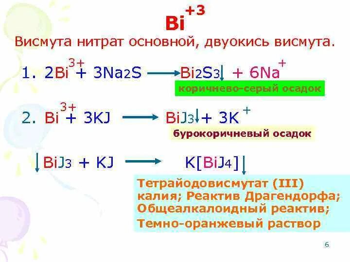 Висмута нитрат основной. Подлинность висмута нитрата основного. Висмута нитрат основной подлинность. Висмута нитрат основной реакции. Br na реакция