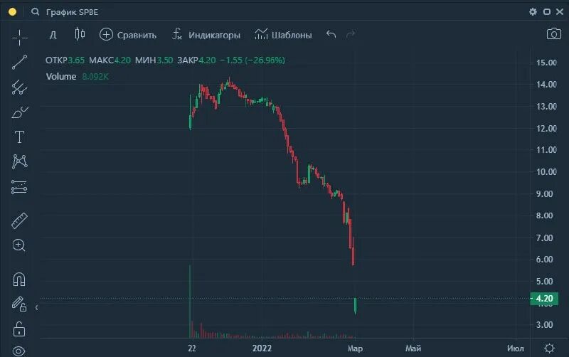 сколько человек стоит на бирже. фондовые индексы инвестиции. сколько человек стоит на бирже. сколько человек стоит на бирже. сколько человек стоит на бирже.