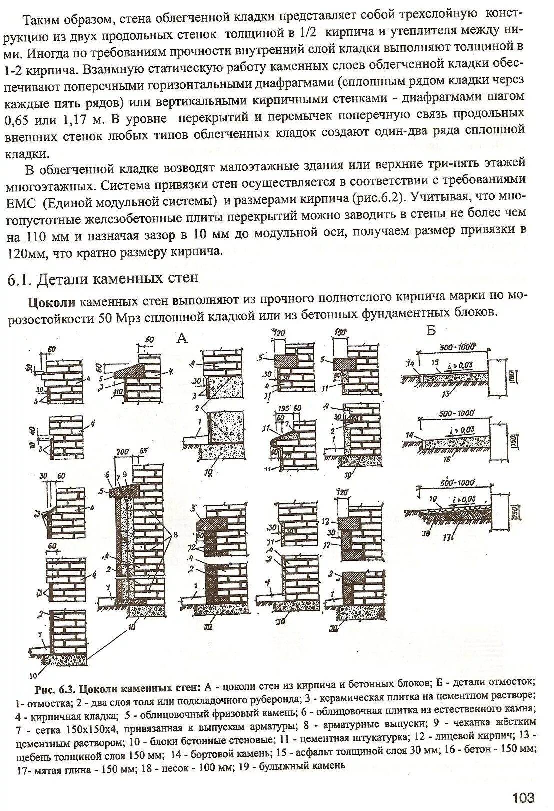 Таблица простенков кирпичной кладки. Размеры простенков кирпичной кладки таблица. Кирпичная кладка Размеры таблица. Кладочные Размеры кирпичной кладки.