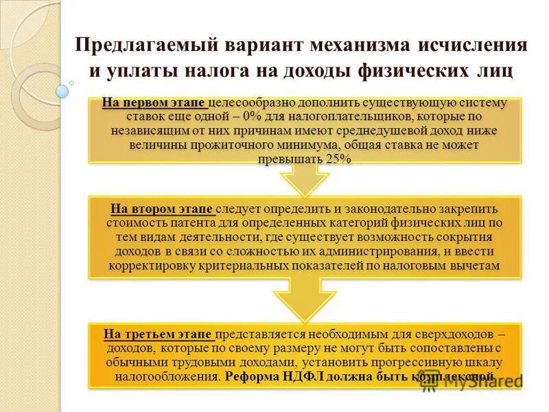 Исчисления и своевременностью уплаты. Порядок исчисления и уплаты налога в бюджет. Исчисления и своевременностью уплаты. Порядок исчисления и уплаты единого налога. Порядок исчисления и уплаты налога на добавленную стоимость.