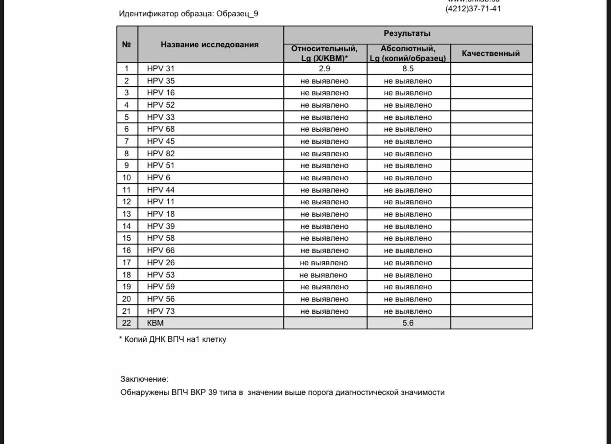 Впч расшифровка результатов