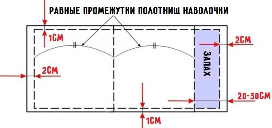 Как наволочку 70х70 надеть на подушку 50. Выкройка наволочки 50х70 с запахом при ширине ткани. Раскрой наволочки. Выкройка наволочки. Наволочка 70 на 70 выкройка.