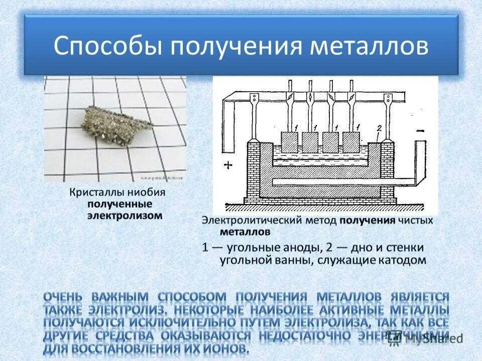 Схема электролитического рафинирования меди. Схема установки электрохимического осаждения. Электролитическое рафинирование никеля схема. Способы получения металлов электролиз. Сплав электролит