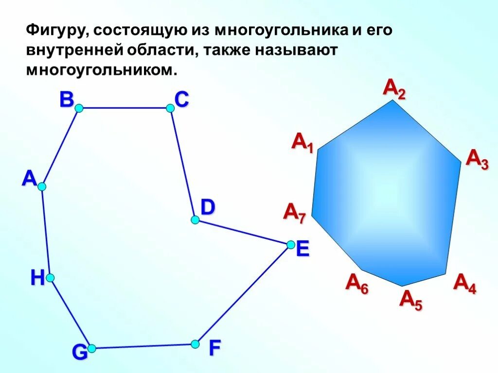 Какая фигура называется многоугольником