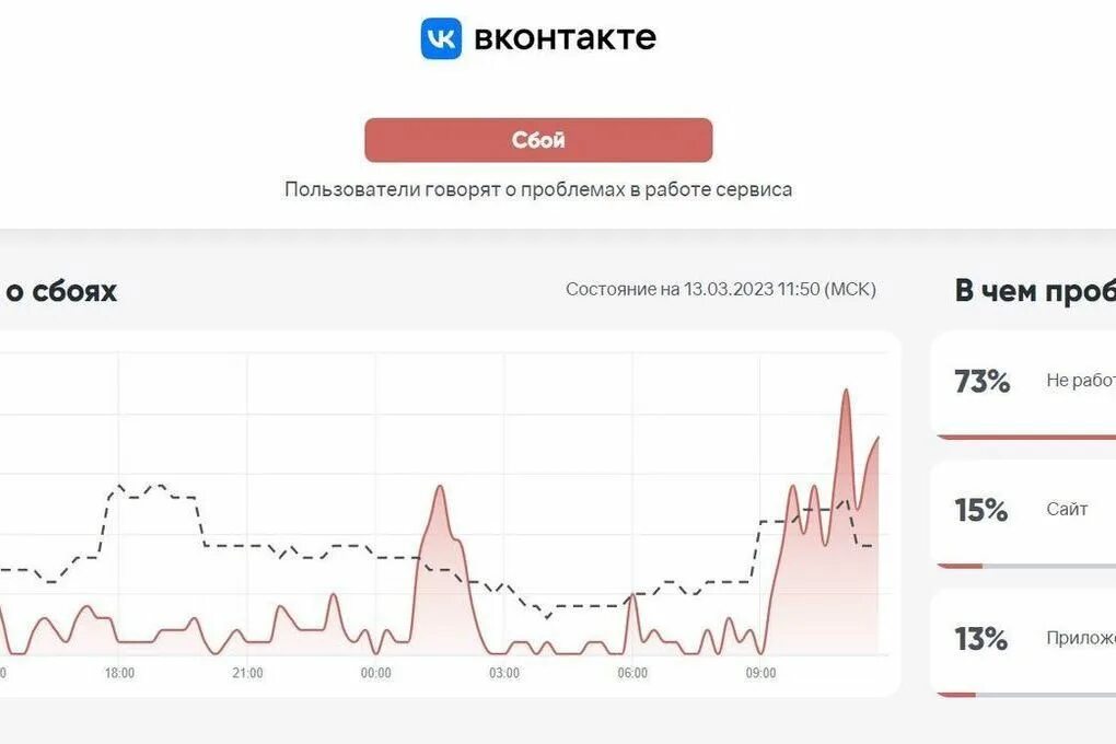 Что случилось с вк 2024. Сбой сегодня. Соцсети России фото 2023. Сбой ВК сейчас 22 февраля.