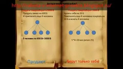 Пригласить б