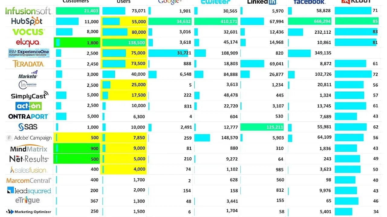 Market listing com. Software Market. Market list. Salesforce vs SUGARCRM. All software Companies Market share.