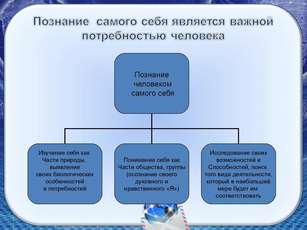 Презентация тема познание. Методы познания человеком самого себя. Презентация человек познает мир. Презентация Познай самого себя.