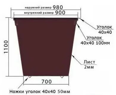 Размеры мусорного бака