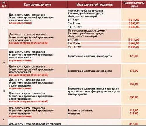 Пособие если муж работает неофициально. Пособия и выплаты детям сиротам. Льготы и пособия для ребёнка. Какие пособия выплачиваются детям сиротам. Пособие на приемного ребенка.