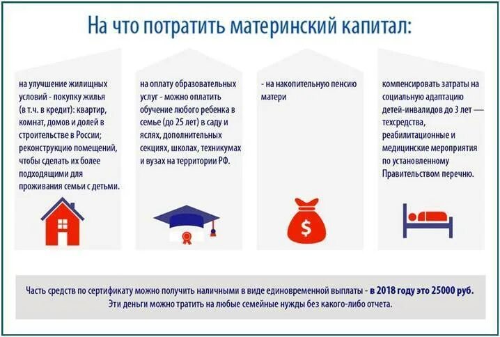 Можно восстановить материнский капитал. Использование материнского капитала на что можно. куда можно потратить материнский капитал. на что можно потратить материнский кап. на что можно потратить материнский капитал в 2025.
