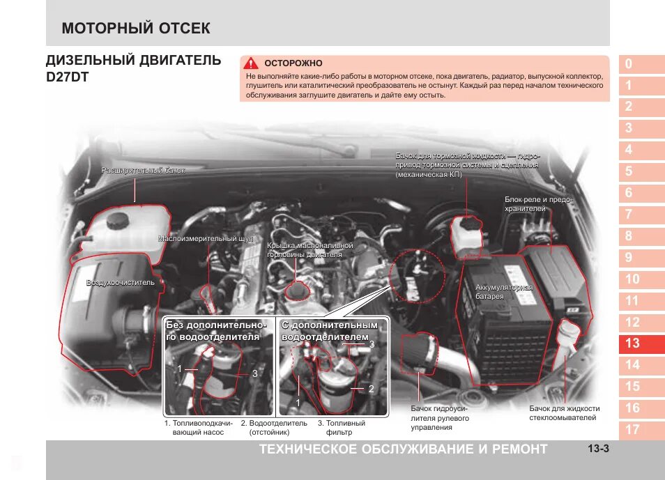 Номер двигателя ssangyong kyron. Ssangyong actyon new diesel моторный отсек. двигатель санг енг кайрон дизель. устройство двигателя санг енг кайрон дизель 2.0. моторный отсек санг енг кайрон дизель.