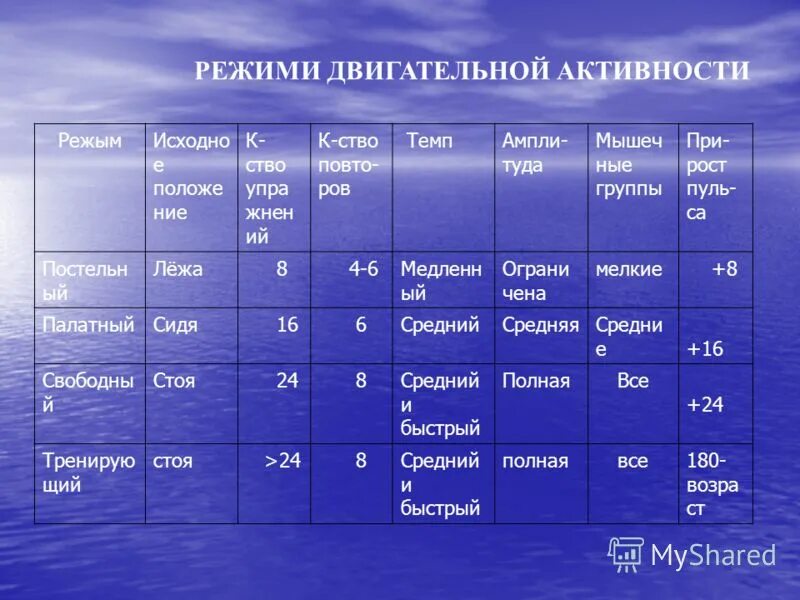 поколения эвм объем оперативной памяти. режима 1 характеристики. характеристика рек россии. основной вариант стандартной диеты. варианты стандартных диет таблица.