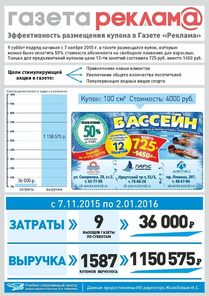 Newspaper предложение. Реклама в газете. Рекламная газета. Объявление в газете реклама. Реклама газеты в газете.