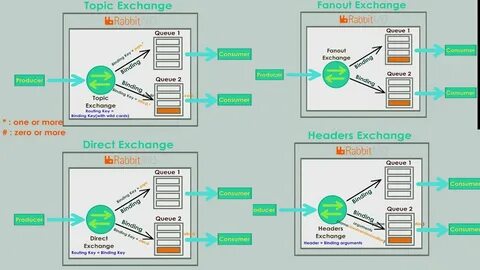 Exchange type