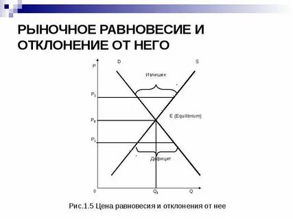 Точка рыночного равновесия