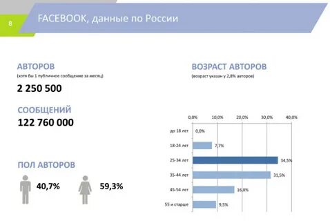 Сколько пользователей посещает сайт lamoda в месяц