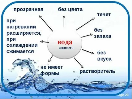 Жидкость без цвета запаха и вкуса