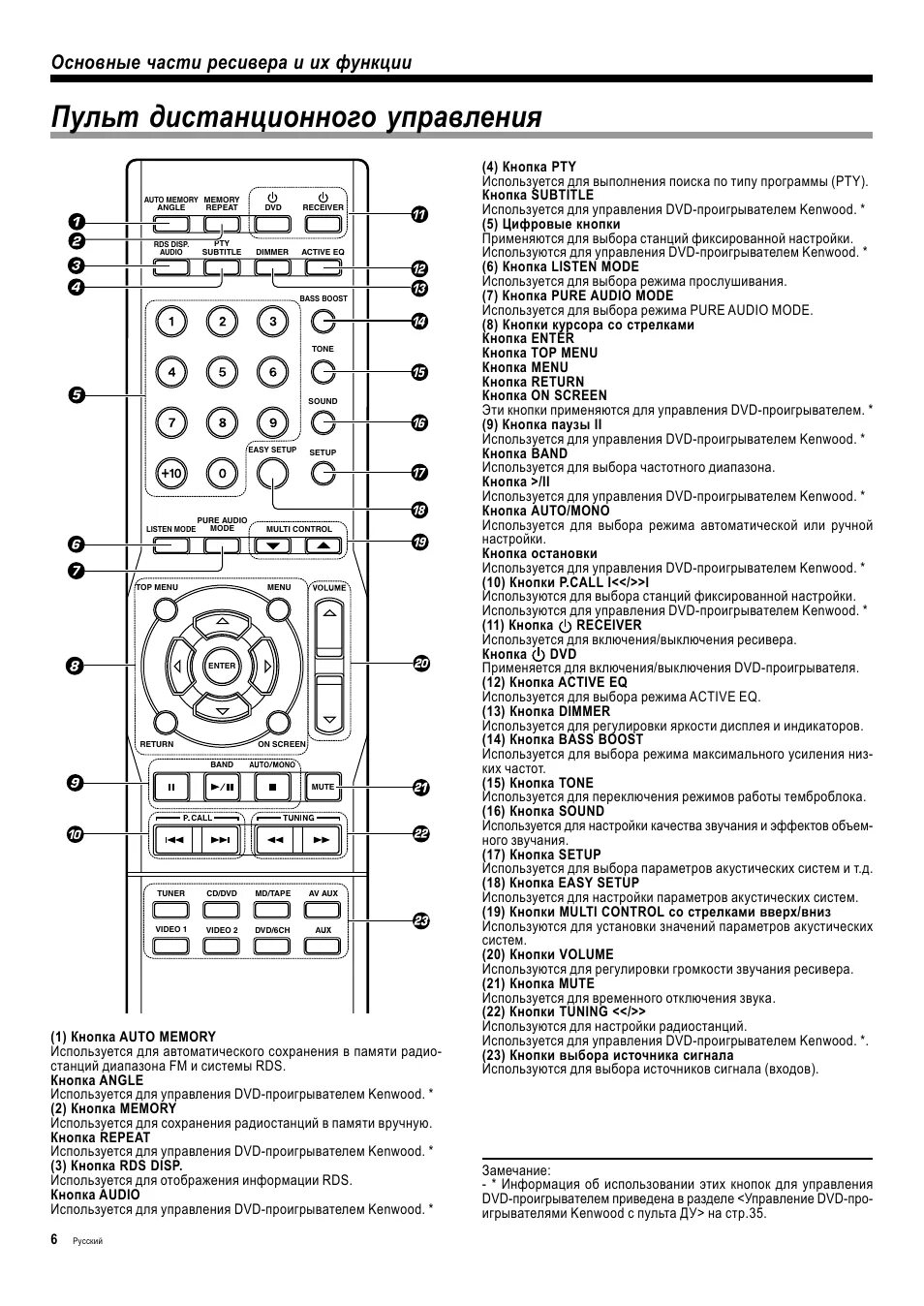 Что означают кнопки на пульте телевизора. Пульт Кенвуд 5200v. Kenwood пульт к ресиверу. Пульт от ресивера функции кнопок. Кнопка ретурн на пульте LG.