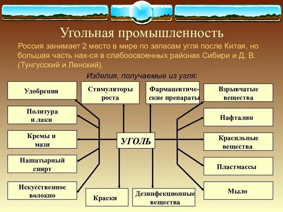 Отрасли угольной промышленности. Угольная промышленность России. Угольная промышленность.презентация. Структура топливной промышленности.