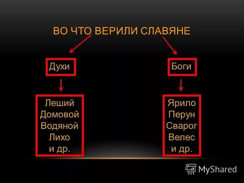 боги стрибог, перун, велес. велес языческих богов древних славян. боги в которых верили древние славяне. стрибог бог восточных славян. верования древних славян язычество.