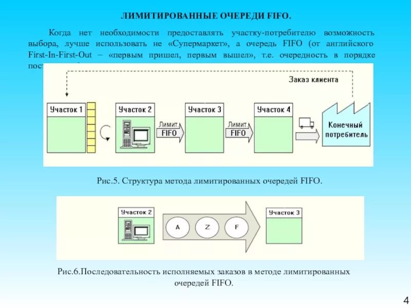 Последовательность для презентации. Очерёдность презентации заказа. Триплет схема. Очередь. Очередь последовательность.