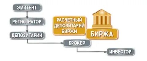 Закладная депозитарий