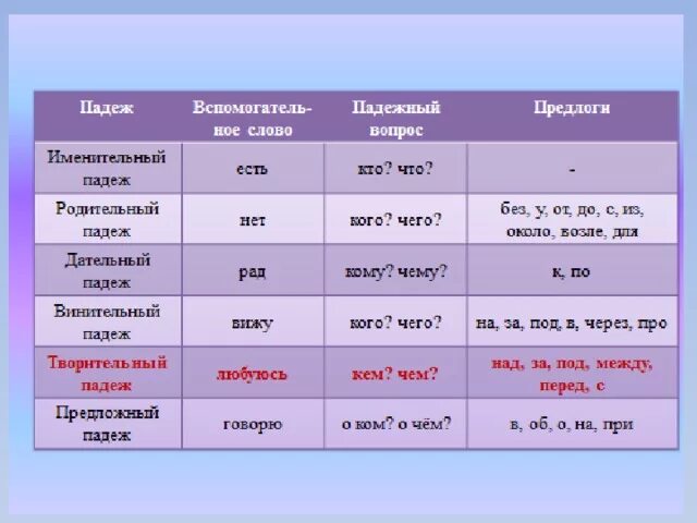 Другом падеж. Как определить падеж. Падеж слова. Как определить падеж в предложении. Какой падеж.