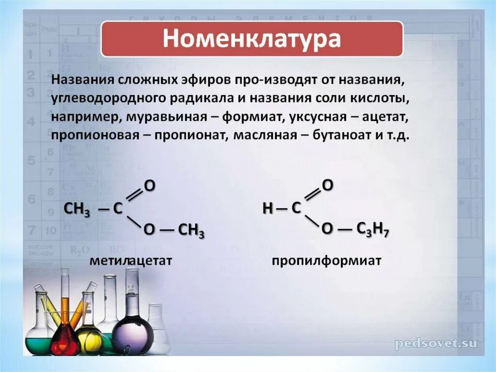 Этилнитрат. Сложные эфиры номенклатура и изомерия. Сложные эфиры как составлять формулы. Номенклатура сложных эфиров карбоновых кислот. Общая формула сложных эфиров карбоновых кислот.