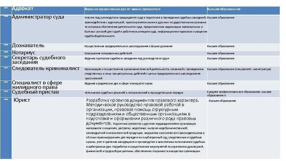 Администраторы судов общей юрисдикции. Администраторы судов общей юрисдикции