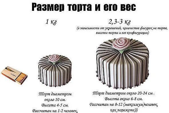 Торт весом 1.5 кг диаметр. Торт весом 1 кг диаметр. Торт на 1 кг Размеры. Килограммовый торт размер.