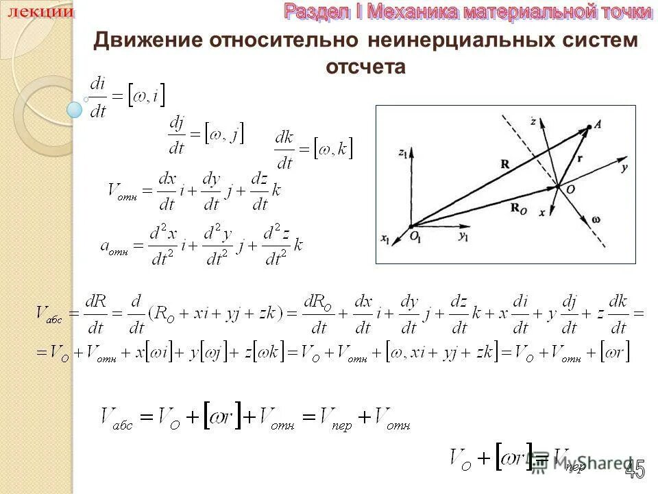 Траектория движения материальной точки описывается уравнением. Движение материальной точки. Законом движения материальной. Закон движения. Законом движения материальной.