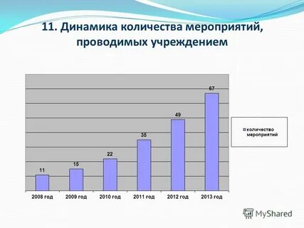 Численность мероприятий