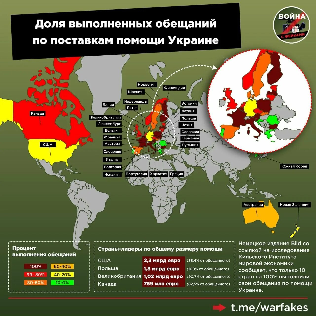 Страны которые поддерживают Украину. Карта стран поддерживающих Украину. Какие страны поддерживают Украину в войне. Какие страны поддерживают Россию в войне с Украиной.