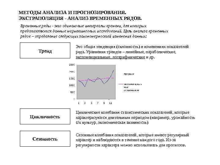Методы временного прогнозирования. Методов исследования временных рядов. методы статистического анализа временных рядов. к методам анализа временных рядов относятся. методы анализа временных рядов с периодической компонентой..