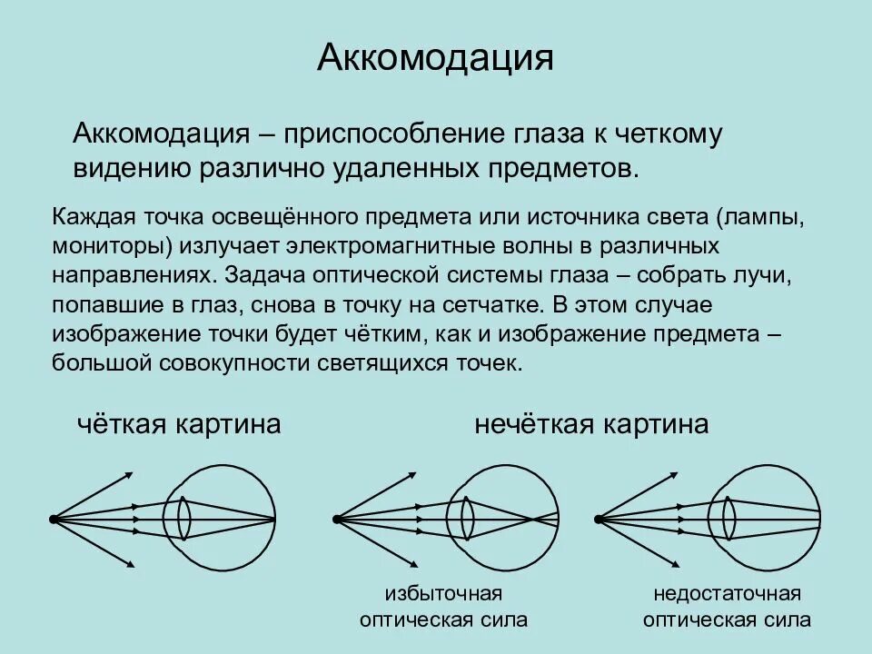 Аккомодация примеры. Аккомодация это способность глаза. Аккомодационная система глаза. Аккомодация глаза физика схема. Аккомодация приспособление глаза.