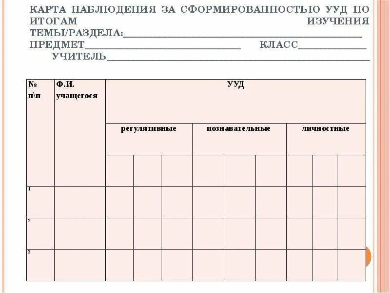 Составить карту наблюдения. Карта наблюдения. карточка наблюдения пример. примеры карт наблюдений. карта наблюдения за учащимся.