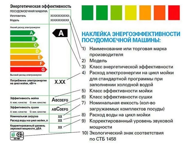Что означает класс энергоэффективности