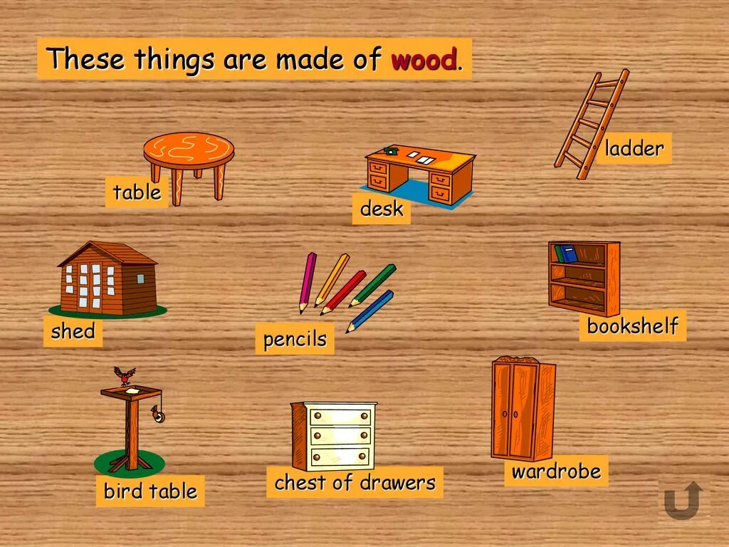 Materials exercises. Things made of Wood. Made of made from правило. Making things of Wood. What is made of Wood.