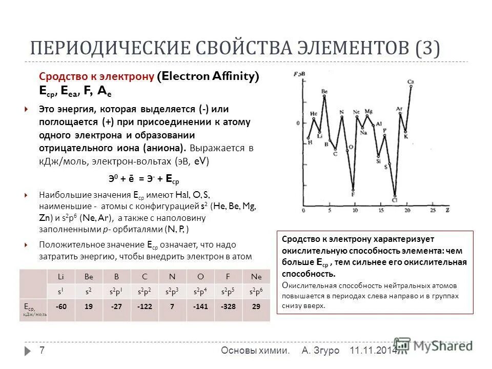 орбитальное квантовое число таблица. атомная масса брома. хар ка хим элемента. бром энергетические уровни схема. характеристика химического элемента p.