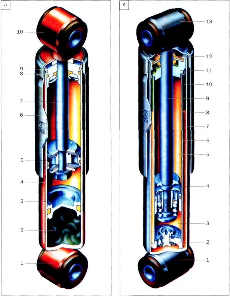 Амортизатор масляный двухтрубный ГАЗ. Гидравлические однотрубные амортизаторы. Конструкция поршня в амортизаторе KTM. Двухтрубные масляные амортизаторы Ауди 80.