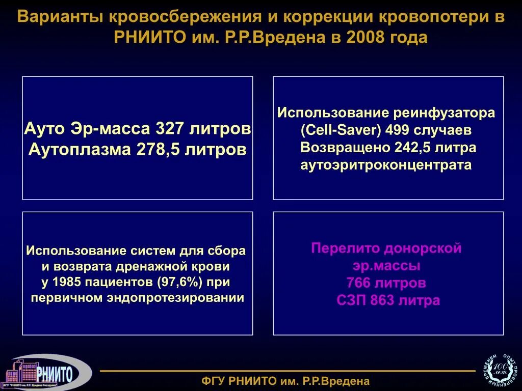 Квота на операцию вредена. РНИИТО Вредена запись. 18 Отделение институт Вредена РНИИТО. РНИИТО им. р.р. Вредена. Метод Вредена трансфикация.