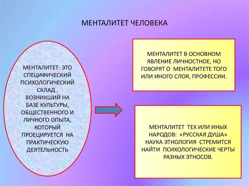 Менталитет что это такое простыми. Понятие менталитет. Менталитет человека. Менталитет народа. Менталитет это кратко.