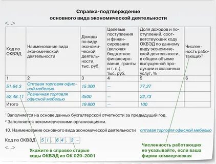 Подтверждение оквэд за 2023 какая форма