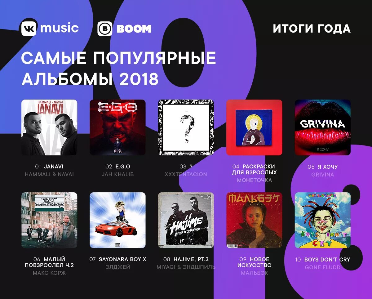 Музыка top популярная