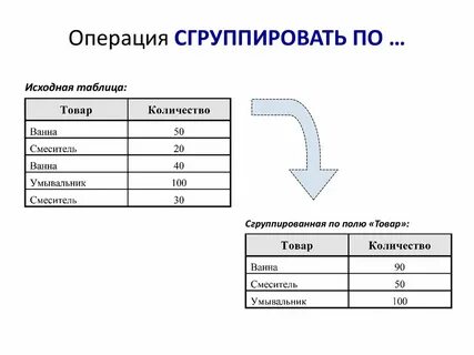 Загрузка таблиц данных