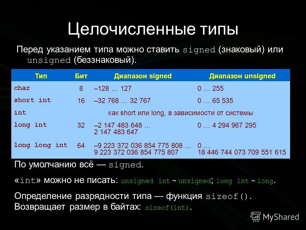 Int в программировании. Целочисленный Тип. Целочисленный Тип данных. Целочисленные типы в си. Беззнаковые целочисленные типы данных.