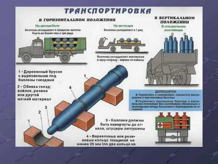 Можно перевозить газовый баллон в автомобиле. Чертеж ложемента для перевозки кислородных баллонов. транспортировка газовых баллонов автомобильным транспортом. ложемент для баллонов с газом лбп-4.