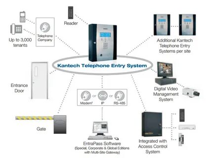 Entering system