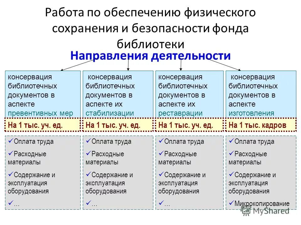 сохранность документов в библиотечном фонде. консервация библиотеки. обеспыливание фонда библиотеки. обеспечение сохранности библиотечного фонда. консервация библиотечных фондов.